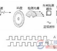 一文看懂光电编码器的工作原理