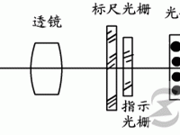 一文看懂光栅的结构与工作原理