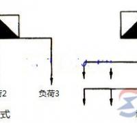 低压配电线路的配电方式与线路种类
