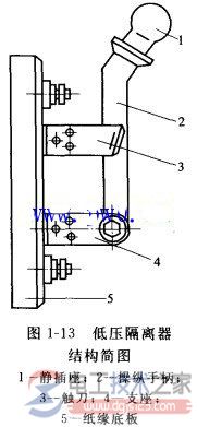 刀开关的结构及图形符号