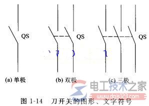 刀开关的结构及图形符号