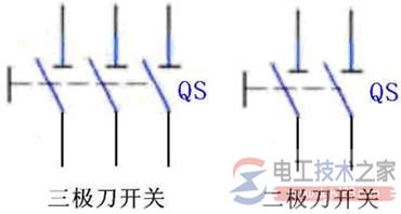 刀开关的结构及图形符号