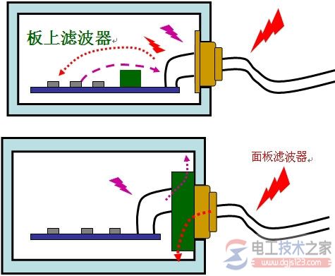 低通滤波器对脉冲信号的影响