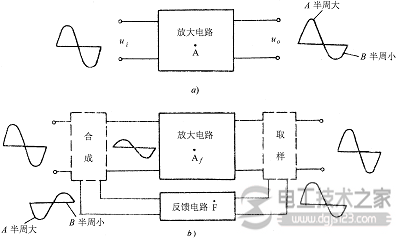 负反馈输入电阻和输出电阻