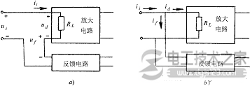 负反馈对输入电阻的影响