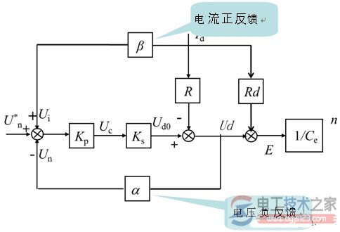 带电流正反馈的电压负反馈调速系统2