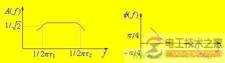 低通滤波器的作用2