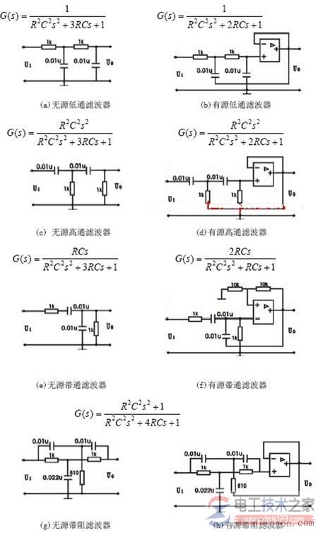 带通滤波器电路分类与原理图
