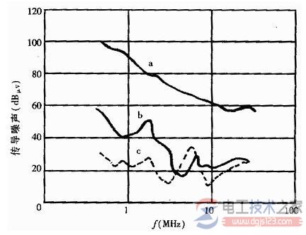 开关电源EMI滤波器电路的典型电路图