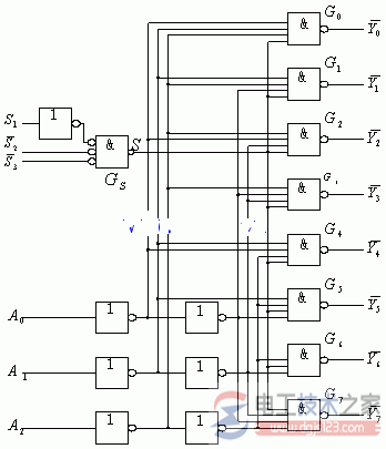 138译码器的作用原理