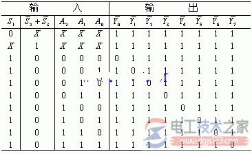 138译码器的作用原理