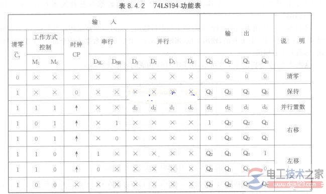 集成4位双向移位寄存器74LS194