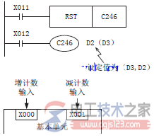 三菱plc单相双计数输入