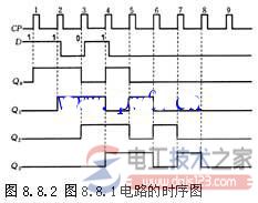 4位移位寄存器