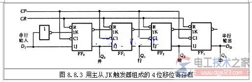 4位移位寄存器