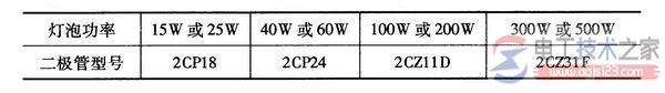 一盏灯两档控制调光电路图