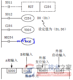 三菱plc双相双计数输入