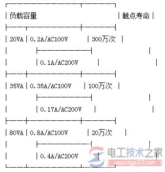 三菱plc继电器输出触点寿命的计算方法