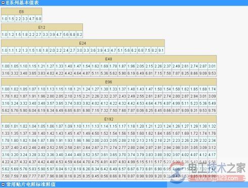贴片电阻阻值表