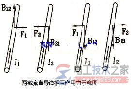 磁场对载流导线的作用