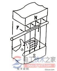 电磁力方向确定法