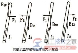 磁场对载流导体的作用