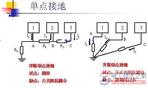 单点接地与多点接地及混合接地