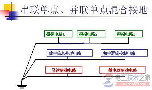 混合接地