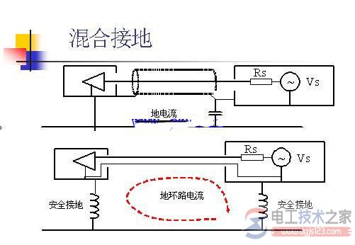 混合接地