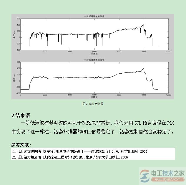 数字低通滤波器活套控制3