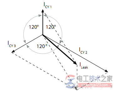 三相滤波器的漏电流的测定方法