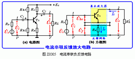 电流串联负反馈放大电路