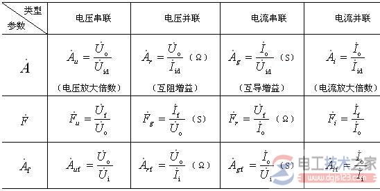 负反馈放大电路