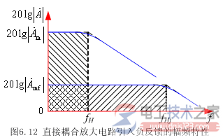 负反馈反馈方式