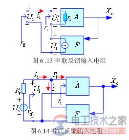 负反馈反馈方式