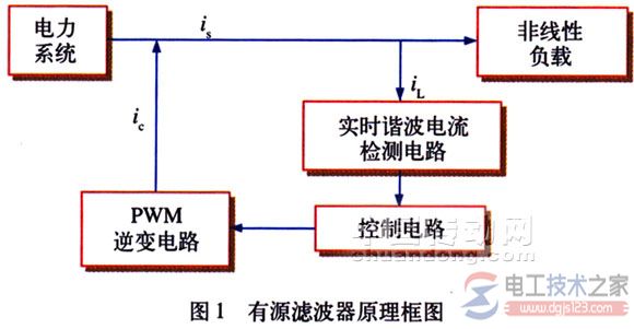 电力电子装置谐波产生的原因