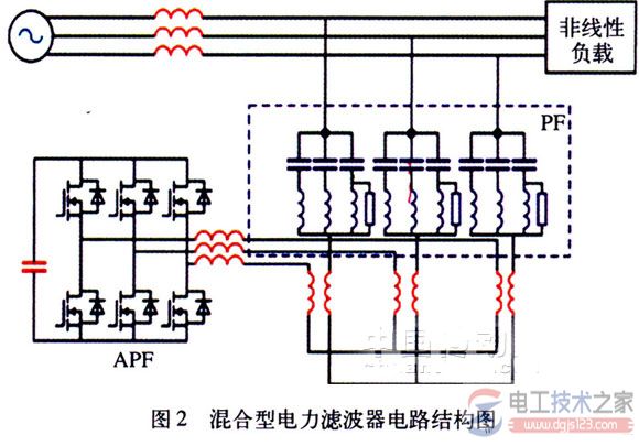 电力电子装置谐波