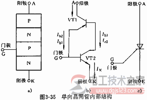 单向晶闸管SCR 