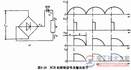 单向晶闸管SCR 