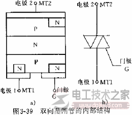 双向晶闸管TRIAC