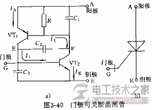 门极可关断晶闸管GTO