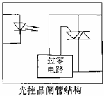 光控晶闸管与温控晶闸管