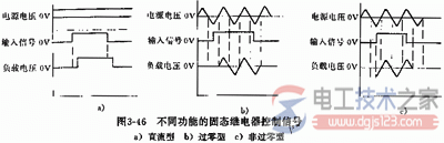 固态继电器(SSR)