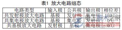 正负反馈的判断