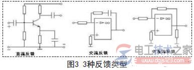 正负反馈的判断