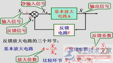 放大电路的负反馈2