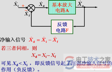 放大电路的负反馈3