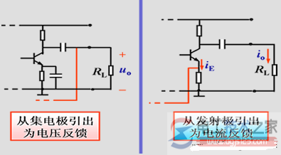 负反馈的类型