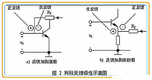 正反馈与负反馈