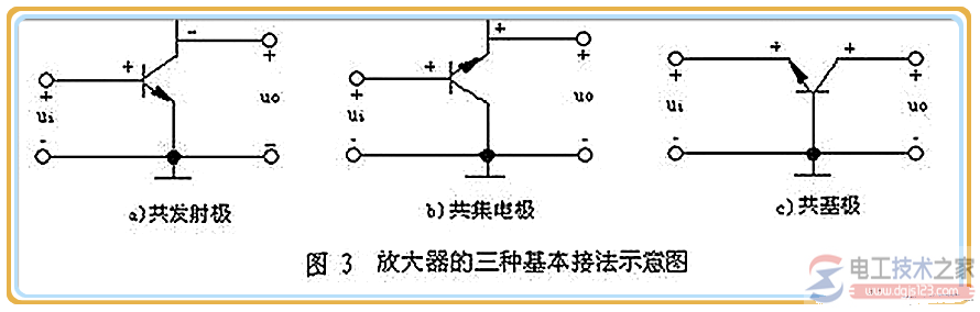 正反馈与负反馈的判别